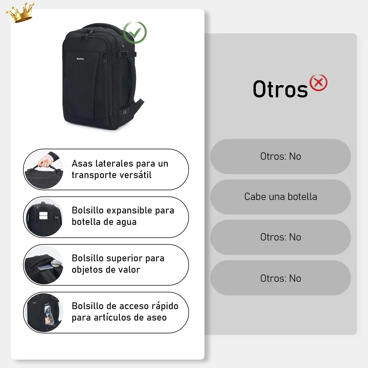 ECOHUB Mochila de Viaje Cabina Avion 40x20x25 Ryanair Con 13 Compartimentos Para Mujer y Hombre, Maleta Debajo del Asiento, Equipaje de Mano 40x30x20 20L, Recicladas, Patentado, Negro