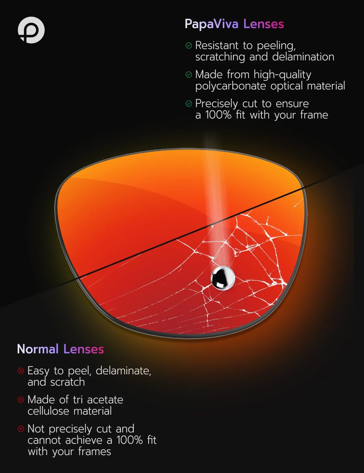 Lentes de repuesto para BOSE Tempo