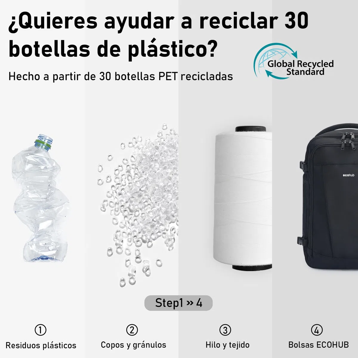 ECOHUB Mochila de Viaje Cabina Avion 40x20x25 Ryanair Con 13 Compartimentos Para Mujer y Hombre, Maleta Debajo del Asiento, Equipaje de Mano 40x30x20 20L, Recicladas, Patentado, Negro
