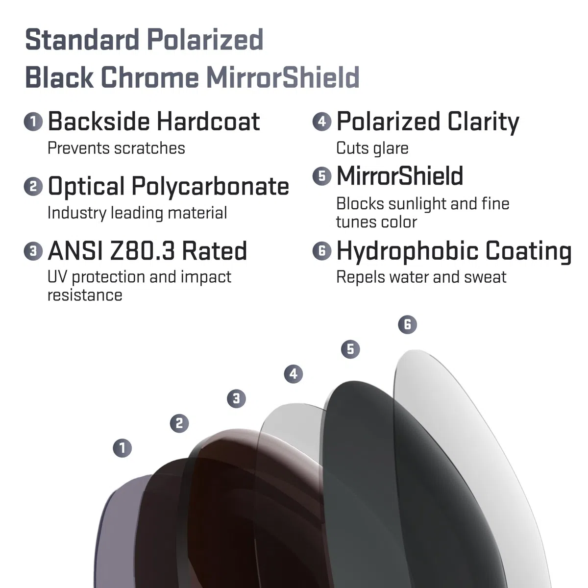 Revant Lentes de reemplazo compatibles con Electric Knoxville | Polarizado disponible, 100 % protección UV, Resistente a impactos y arañazos, Ajuste preciso, Corrección óptica