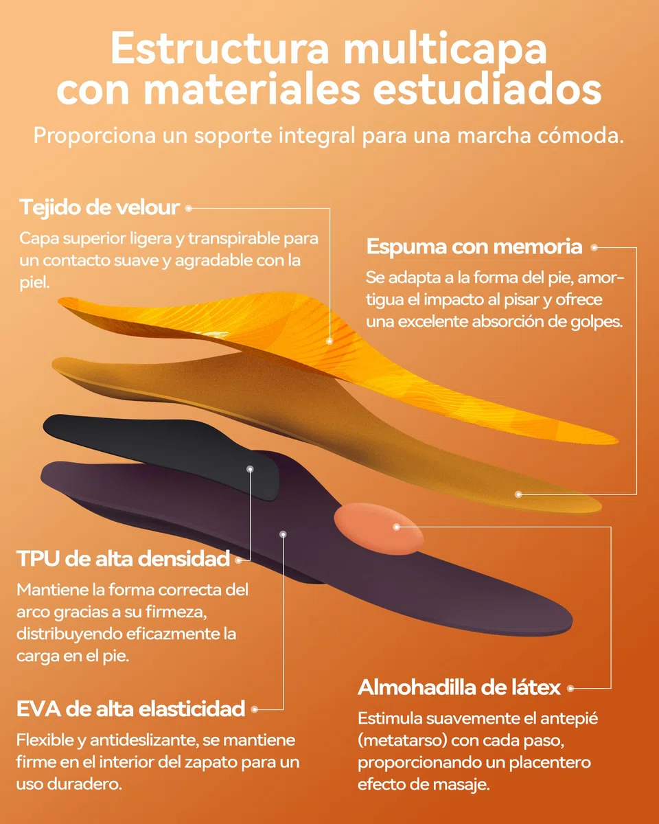 DynWalker Plantillas Ortopédicas con Soporte de Arco - para Fascitis Plantar, Pie Plano, Dolor de Talón/Pie - Amortiguadas y Estabilizadoras para Correr, Trabajo, Uso Diario (Hombre/Mujer) S