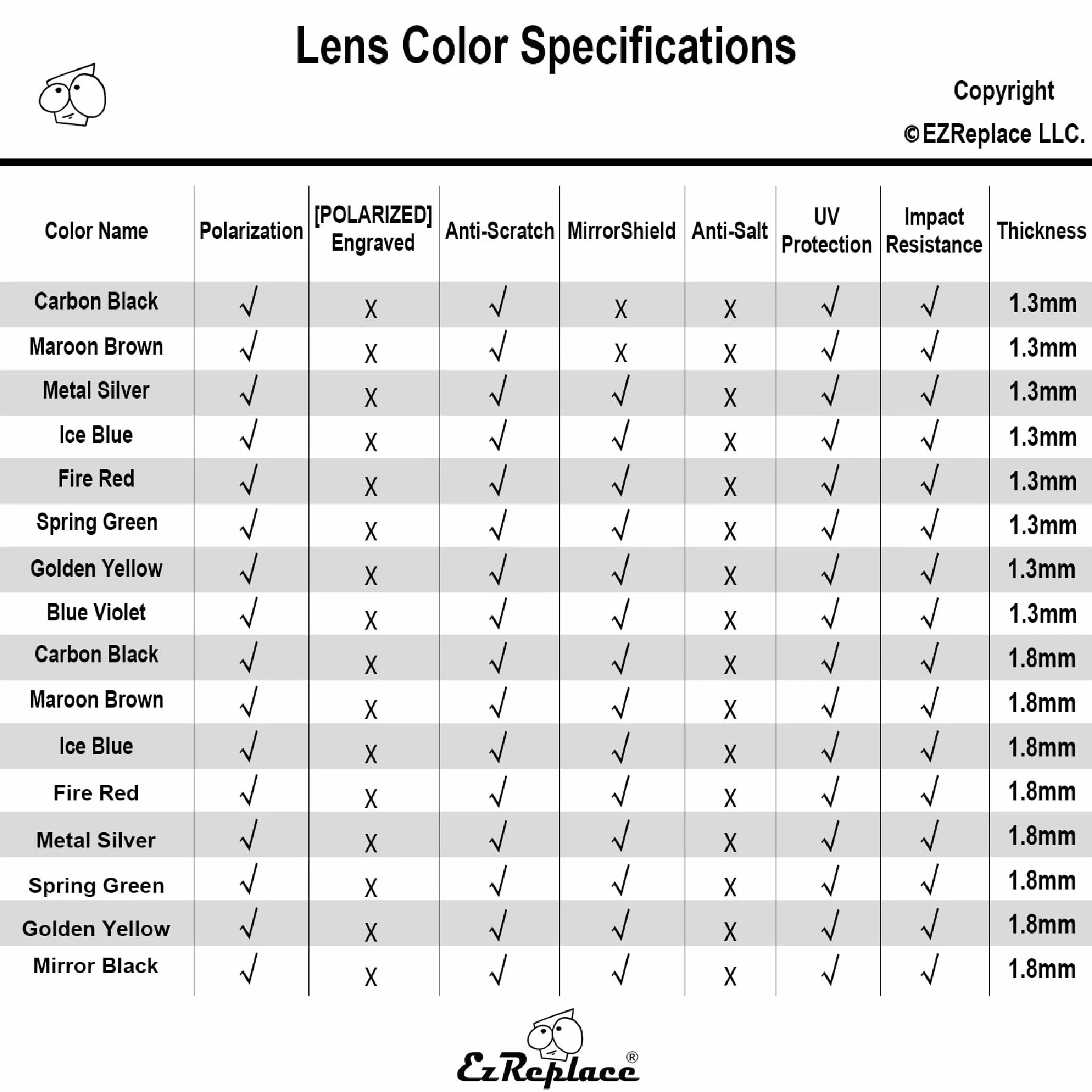 EZReplace Lentes de repuesto para gafas de sol Oakley Manorburn OO9479 (lentes polarizadas) Compatible con marco Oakley Manorburn (azul hielo + verde primavera), Azul Hielo + Verde Primavera, Talla