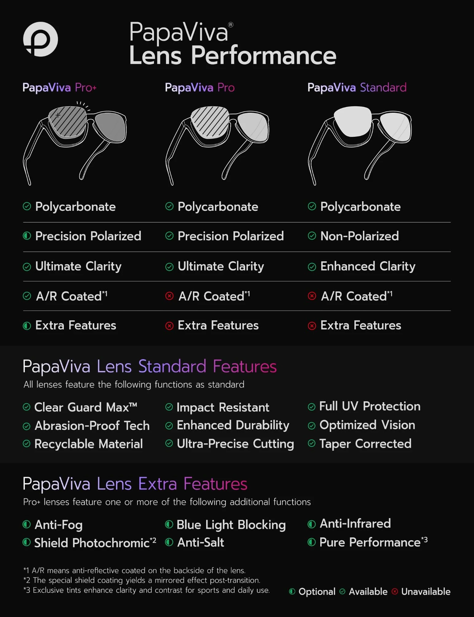 Lentes de repuesto para BOSE Tempo
