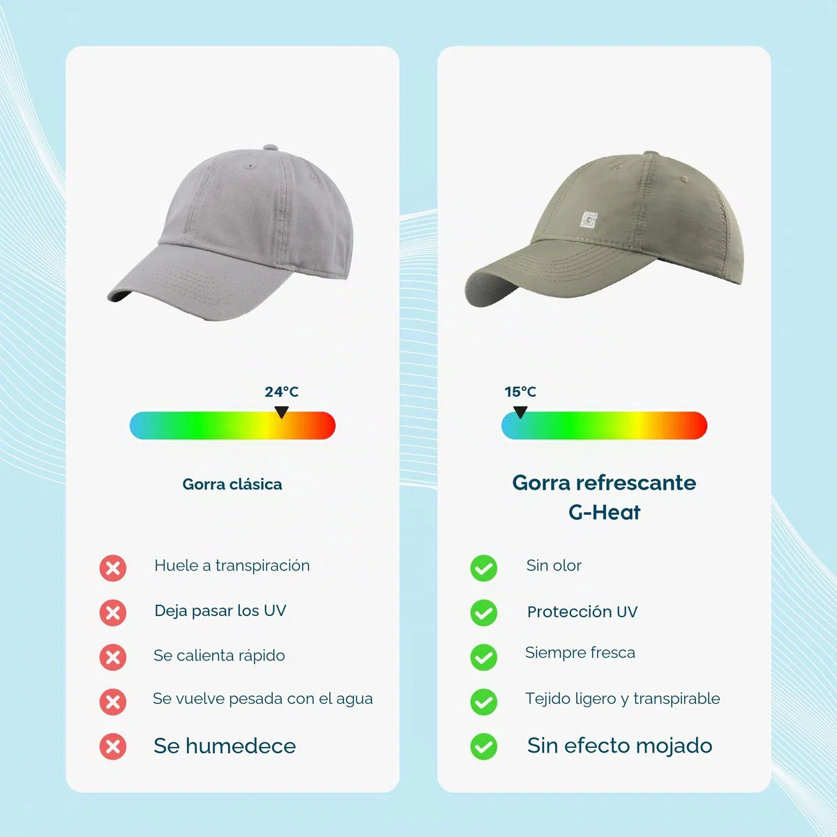 G-HEAT - Gorra refrescante con tecnología de refrigeración | protección solar | ultraligera y transpirable, de secado rápido, ideal para ocio, senderismo, verano, sol