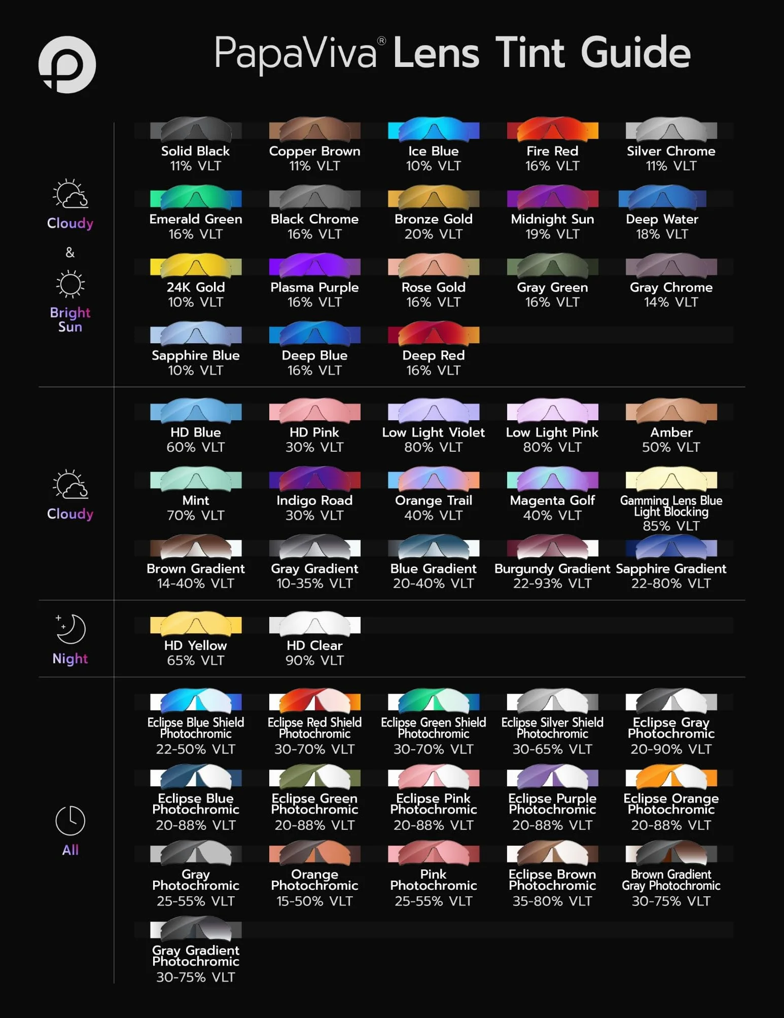 Lentes de repuesto para BOSE Tempo