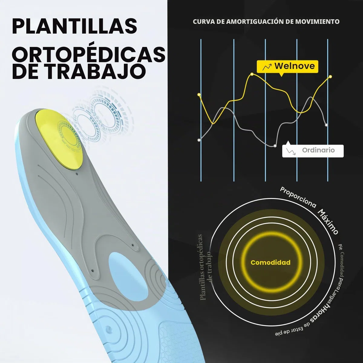 Welnove Plantillas ortopédicas para neuroma de Morton y metatarsalgia, con acolchado de gel para alivio del dolor y comodidad durante todo el día para hombres y mujeres