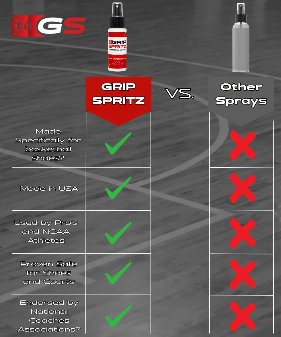 Grip Spritz - Spray de Agarre para Zapatos de Baloncesto, Mejora la tracción de la Suela y el Agarre de la cancha, rejuvenece y alarga la Vida útil de los Tenis, Agarre Antideslizante y Mejora el