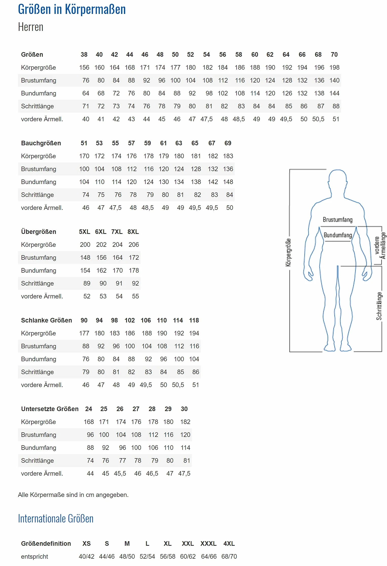 Planam Basalt Latzhose Ropa de trabajo Hombre (Pack de 1)