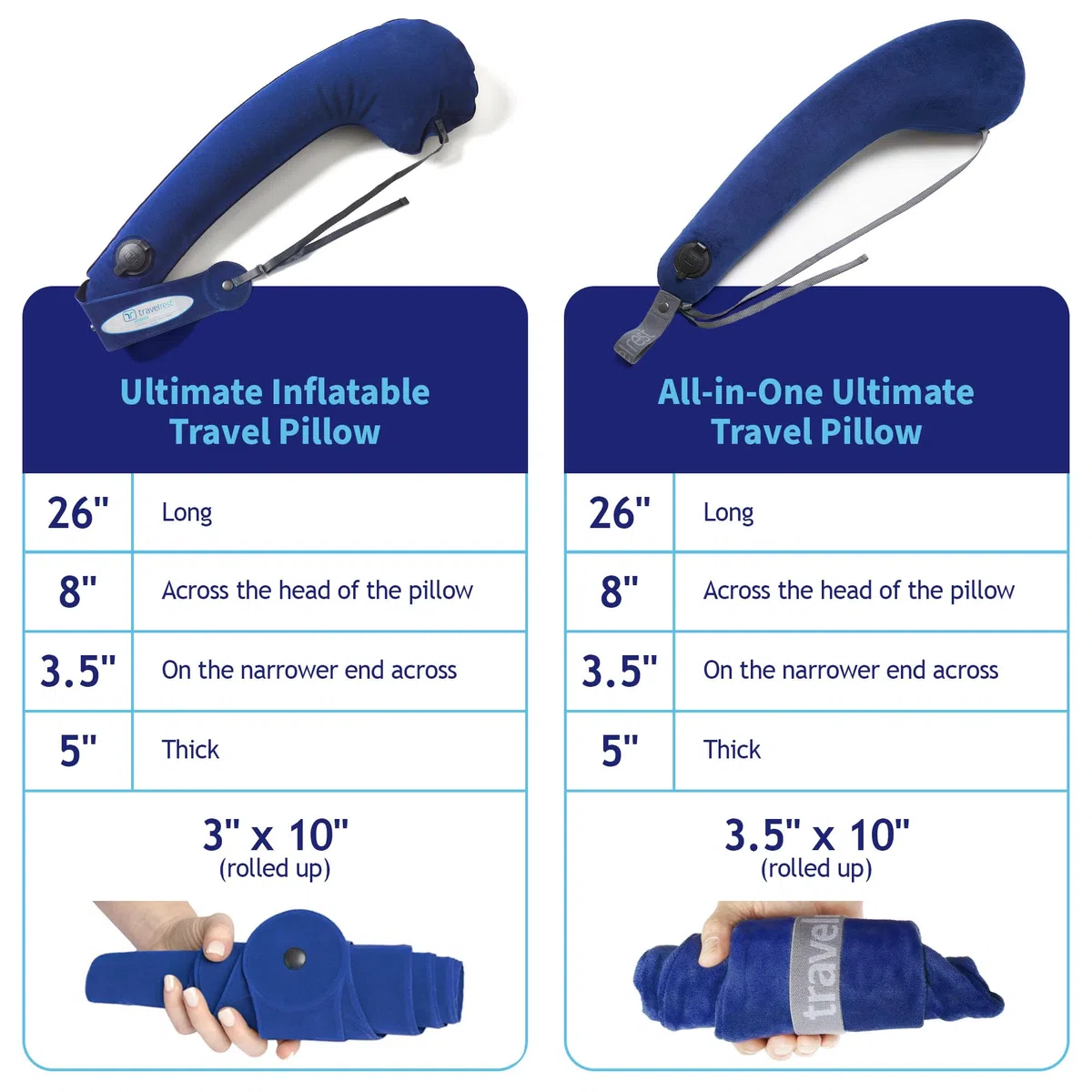 travelrest - Almohada Esencial de Viaje Todo en uno - Soporte Corporal para Dormir en Viajes, Compacto y cómodo, Duradero y Lavable, Accesorio de Viaje para vuelos Largos y Viajes por Carretera.